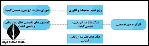 سایت نظارت، ارزیابی و تضمین کیفیت وزارت علوم nezarat.msrt.ir